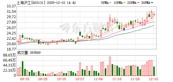 啥叫股票配资呢 AI眼镜新品陆续亮相 产业出货量有望高增长